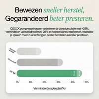 Kompressionsstrümpfe - Medizinisch zertifiziert